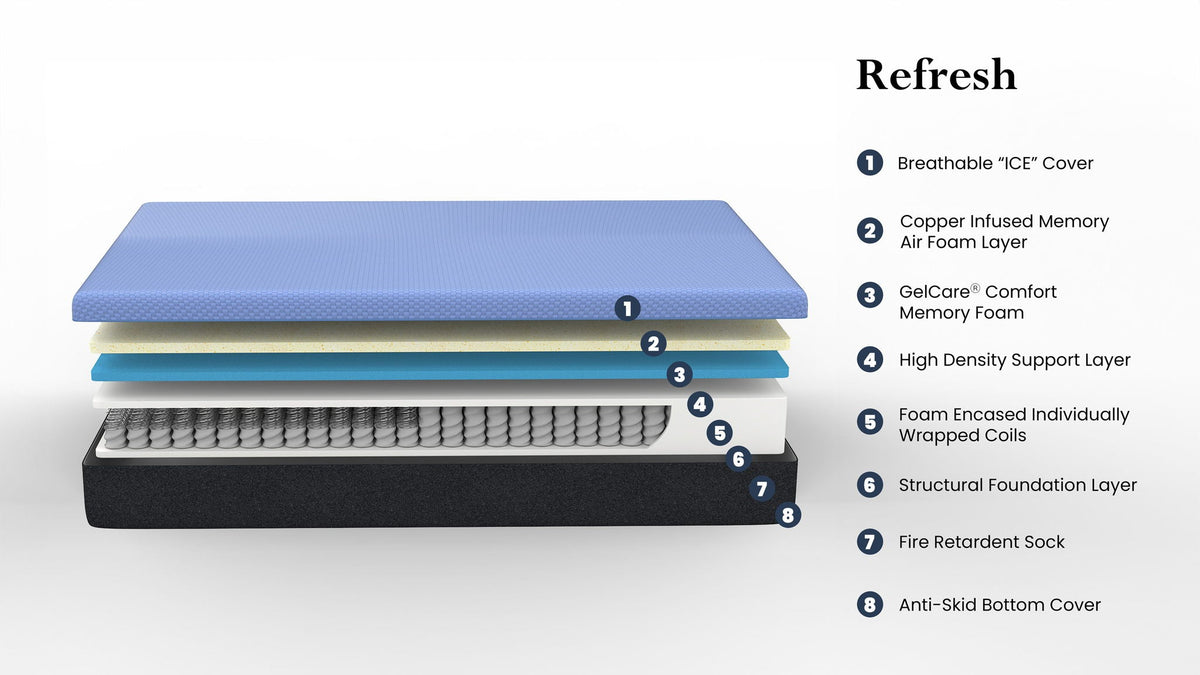 12" Refresh Flex Hybrid Cooling Gel Mattress