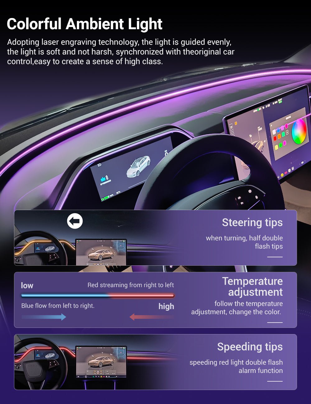 TESERY 8.9" Dashboard Display for Tesla Model 3/Y